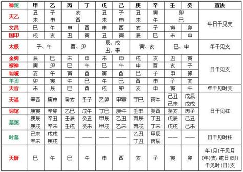 八字神煞速查表|八字算命器